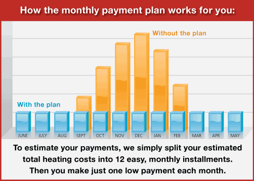 payment options